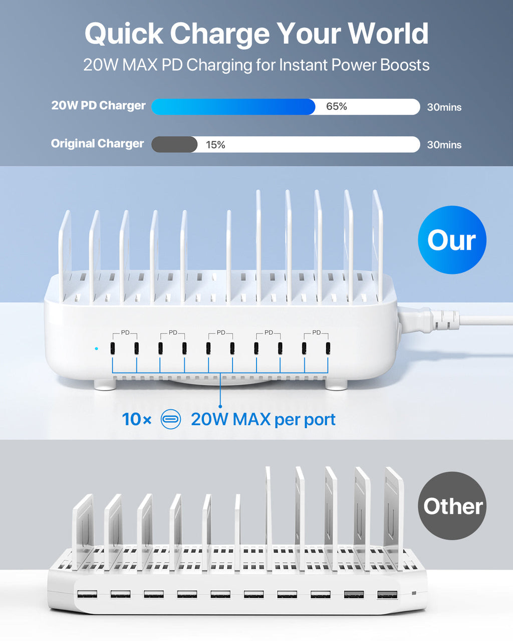 SooPii CS101 charging station with 10 ports, 100W power, and 5 PD ports, featuring 10 mixed charging cables.