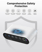Power Strip with Cable Management Box, 65W GaN & 4 USB Ports — Safety protection
