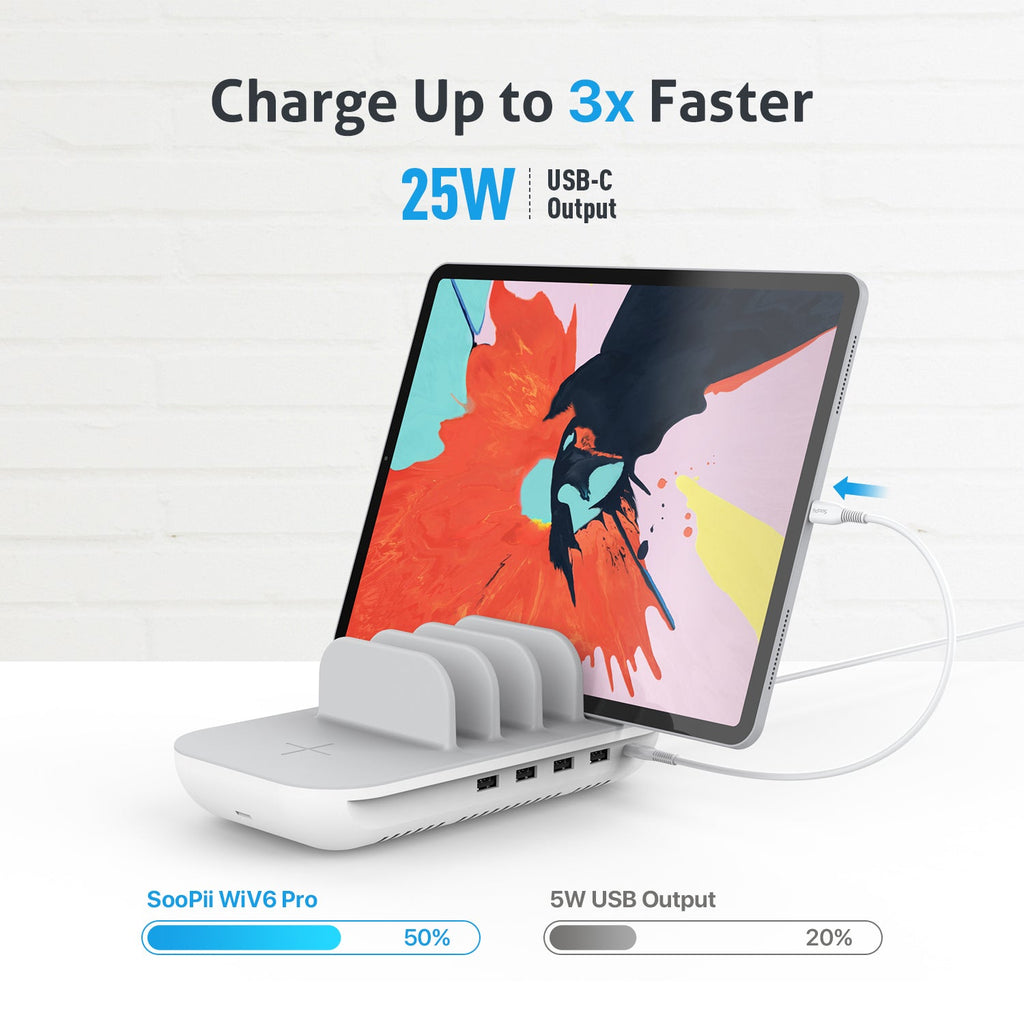 SooPii WiV6 Pro charging station with 70W power, 5 ports, 15W wireless charger, and 5 mixed charging cables in the image.