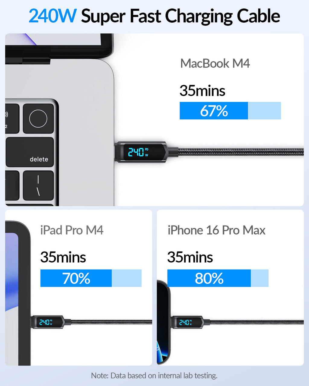 SooPii S69 USB-C to USB-C cable, 1.2m, nylon-braided, 240W wattage display, durable charging and data transfer cable