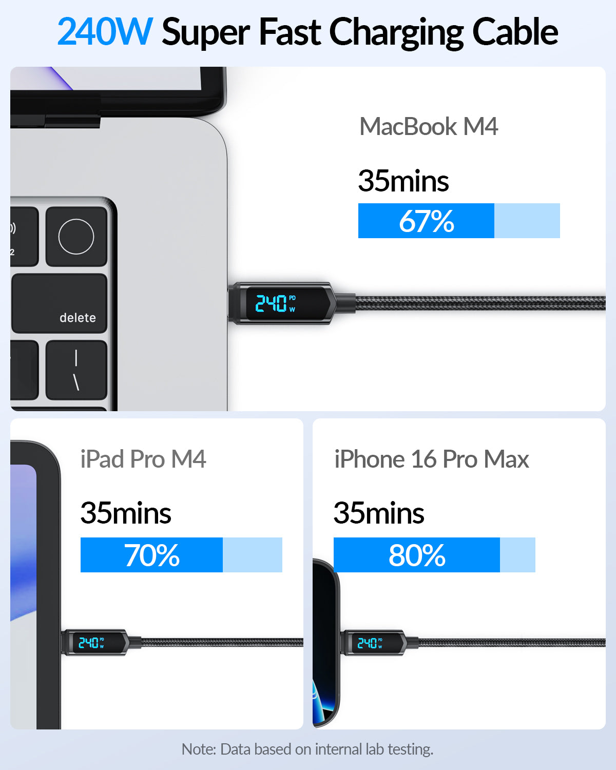 SooPii S69 USB-C to USB-C cable, 1.2m, nylon-braided, 240W wattage display, durable charging and data transfer cable