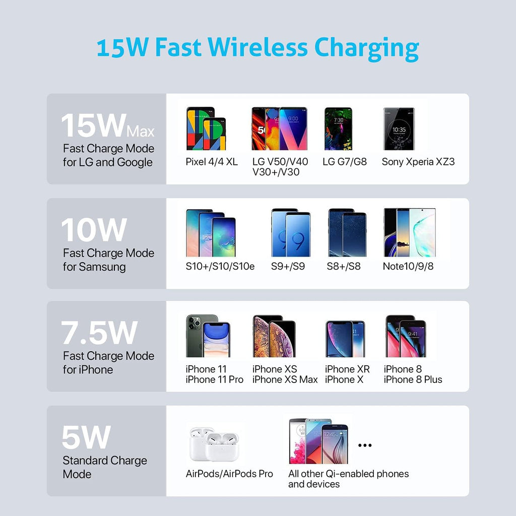 WiV6 Pro 70W 5-Port Charging Station with 15W Wireless Charger, 25W USB-C PD, 5 Cables Included — Fast charging feature
