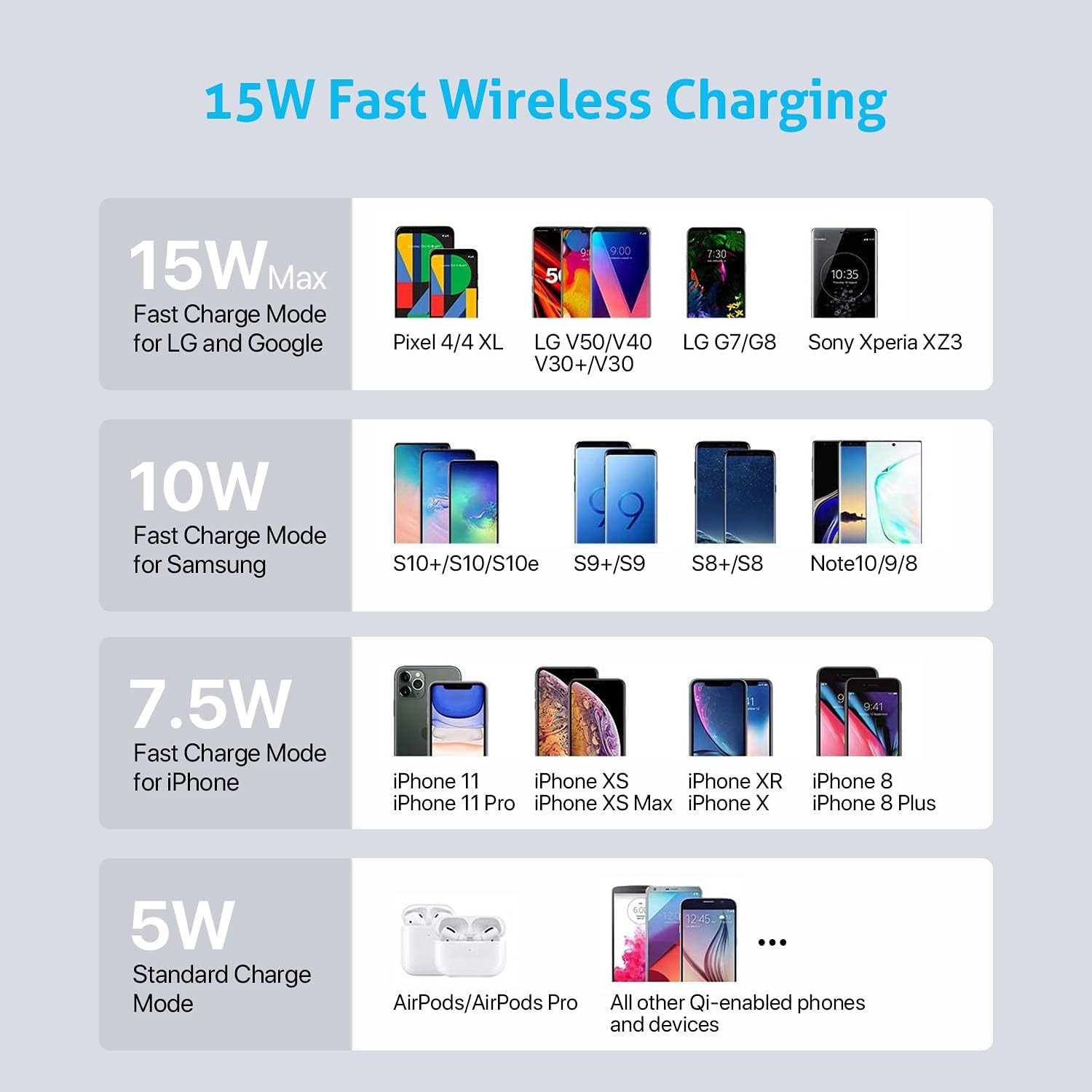 WiV6 Pro 70W 5-Port Charging Station with 15W Wireless Charger, 25W USB-C PD, 5 Cables Included — Fast charging feature