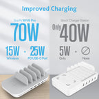 WiV6 Pro 70W 5-Port Charging Station with 15W Wireless Charger, 25W USB-C PD, 5 Cables Included — Key features