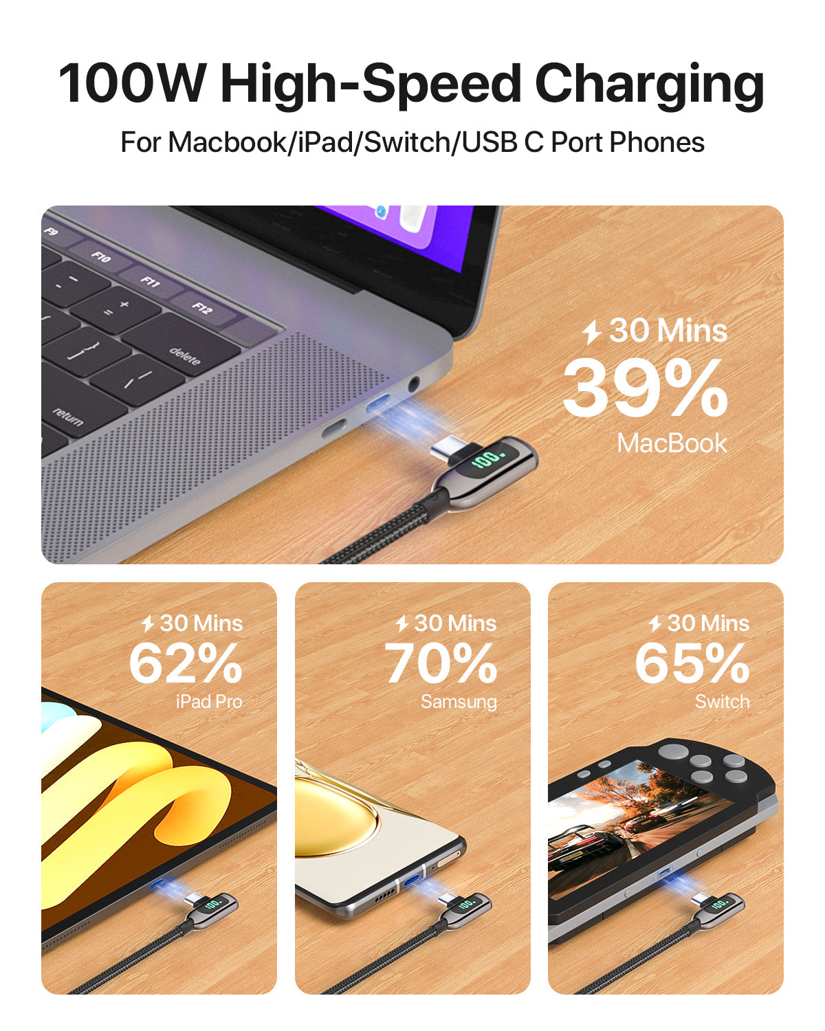 SooPii S40 right angle USB-C to USB-C cable, 1.2m, 100W, nylon-braided with wattage display, shown with connectors and cable.