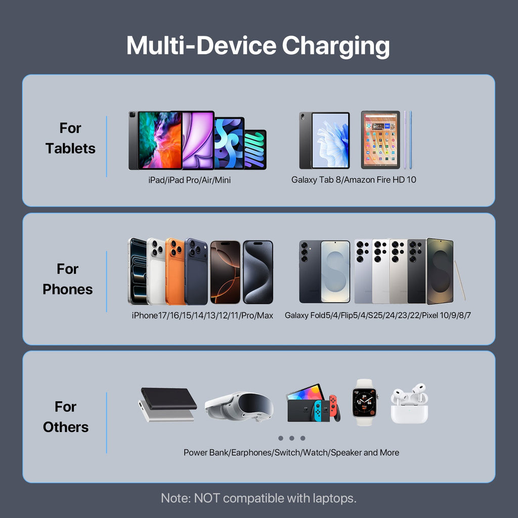 SooPii CS70 Pro charging station with 7 ports and mixed cables, 140W power for fast device charging.
