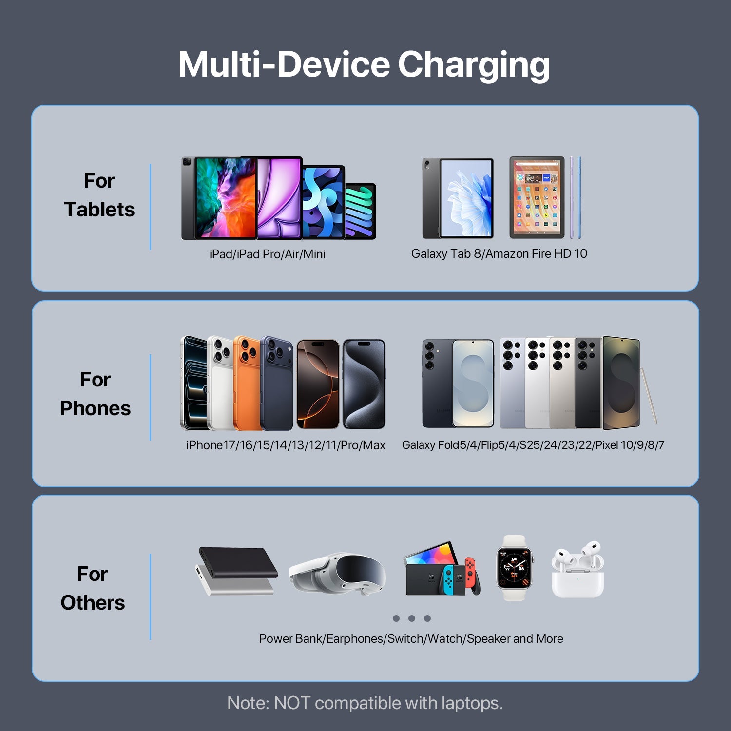SooPii CS70 Pro charging station with 7 ports and mixed cables, 140W power for fast device charging.
