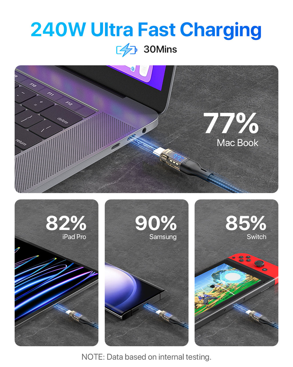 SooPii S45 USB-C to USB-C cable 1.2m with 100W charging, wattage display, nylon-braided design, durable and fast data transfer