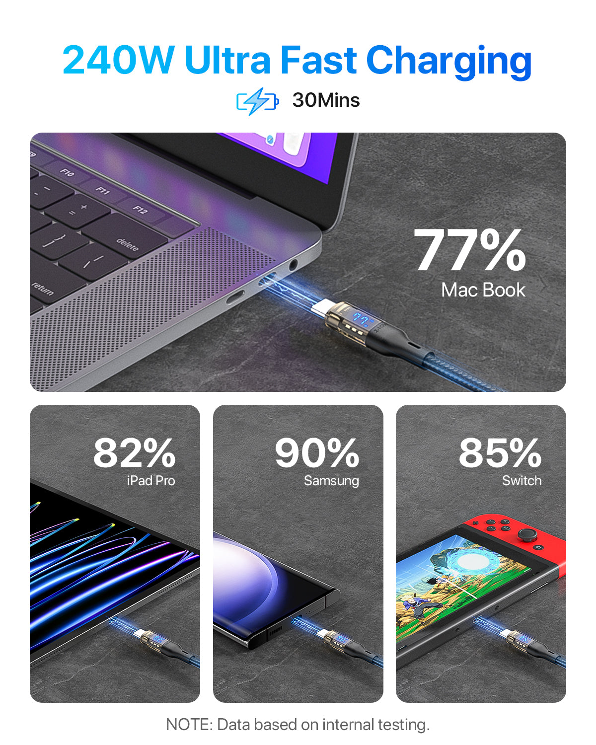 SooPii S45 USB-C to USB-C cable 1.2m with 100W charging, wattage display, nylon-braided design, durable and fast data transfer