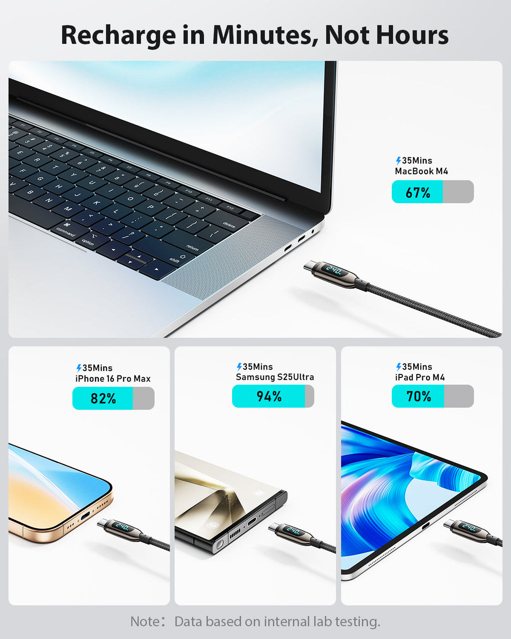 S70CC 240W USB-C Cable 4ft Nylon Braided with LED Wattage Display — Fast charging feature