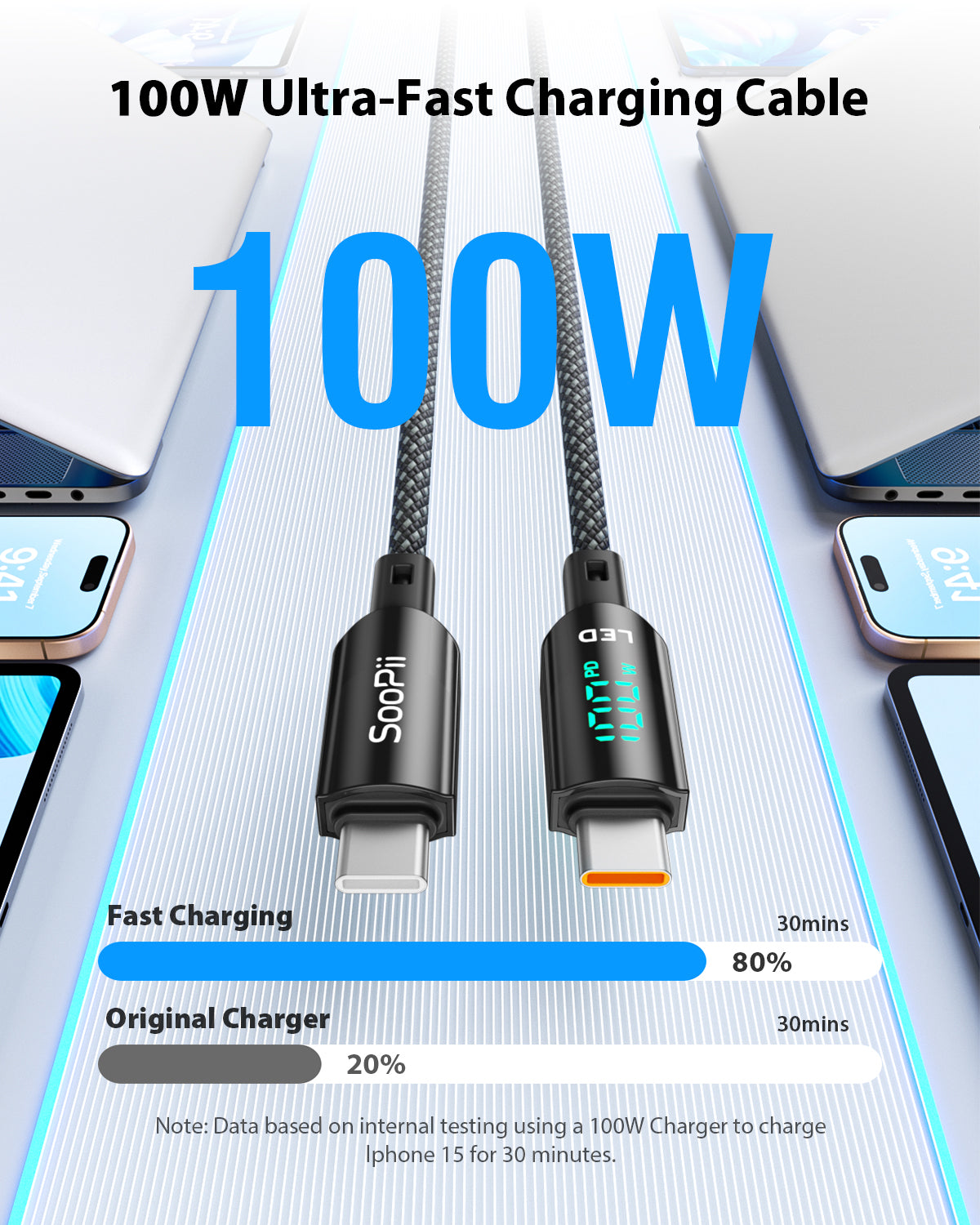 100W 4-Pack Short USB-C Cable with LED Display – 0.7FT Braided — Fast charging feature