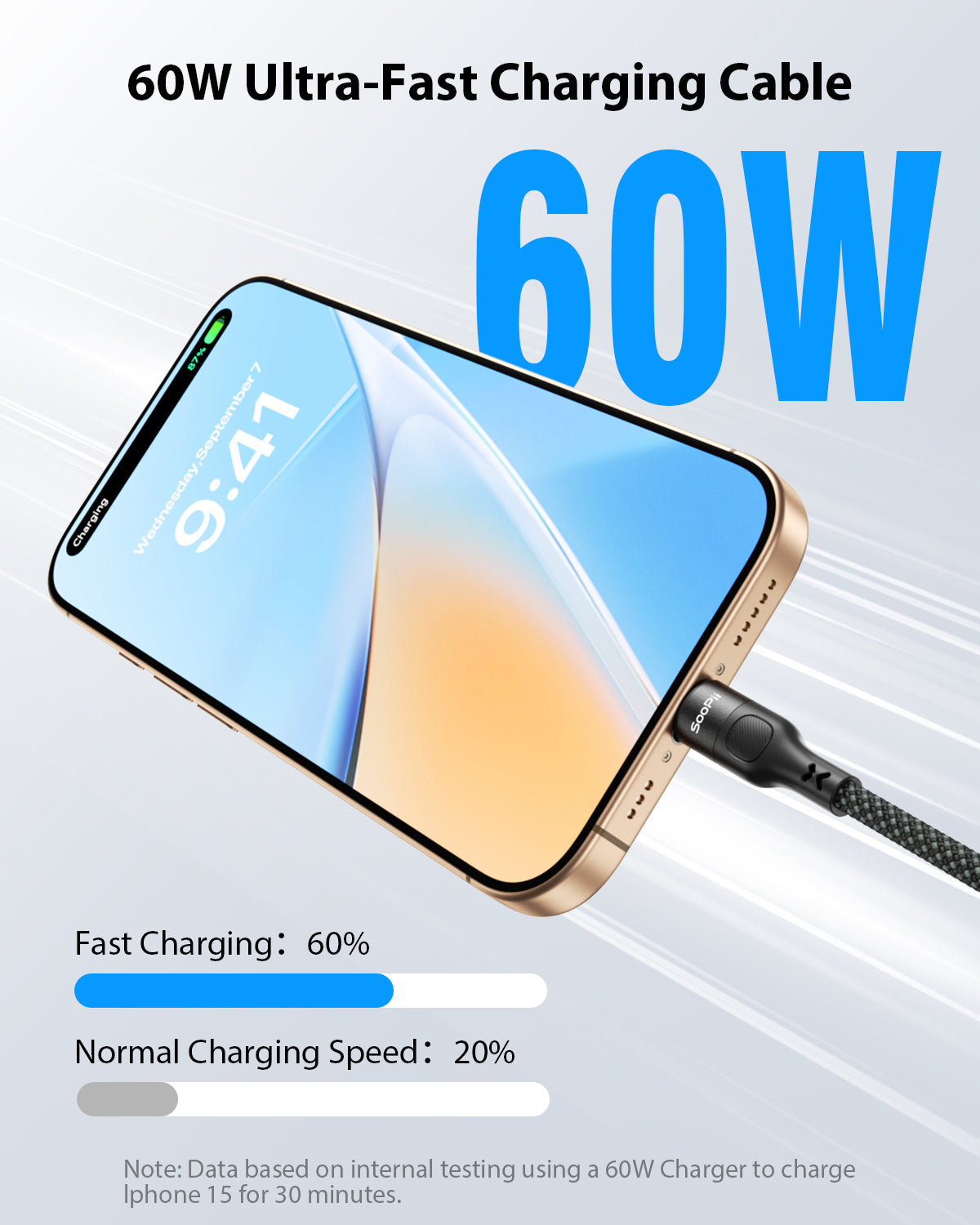 60W Braided Short USB-C Cable 6-Pack 0.7Ft — Size and dimensions