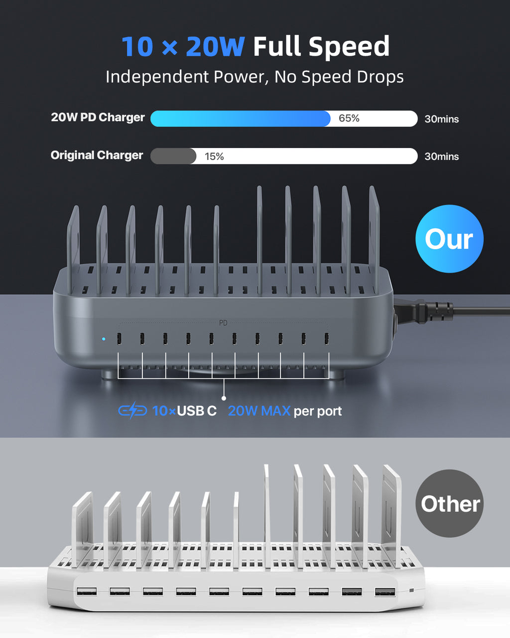 CS200 Charging Station(200W,10 Ports,10PD) with 10 mixed cables — Size and dimensions